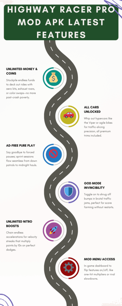 Highway Racer Pro MOD APK Infographics